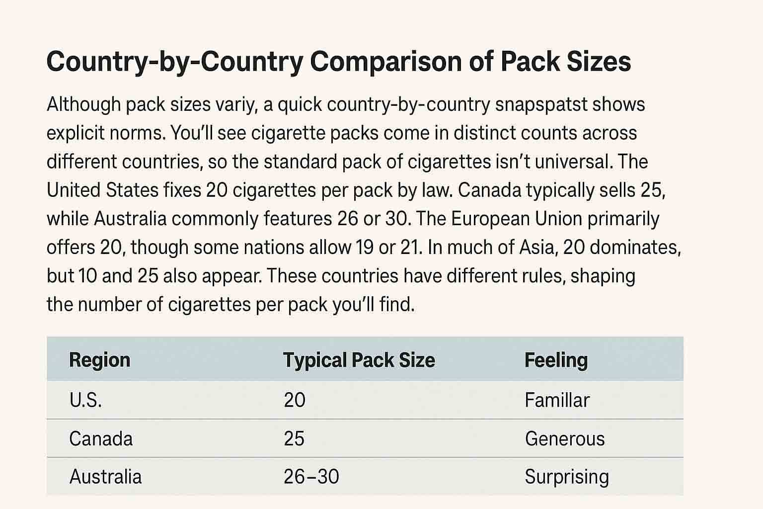 How Many Cigarettes Are in a Pack? A Comprehensive Guide